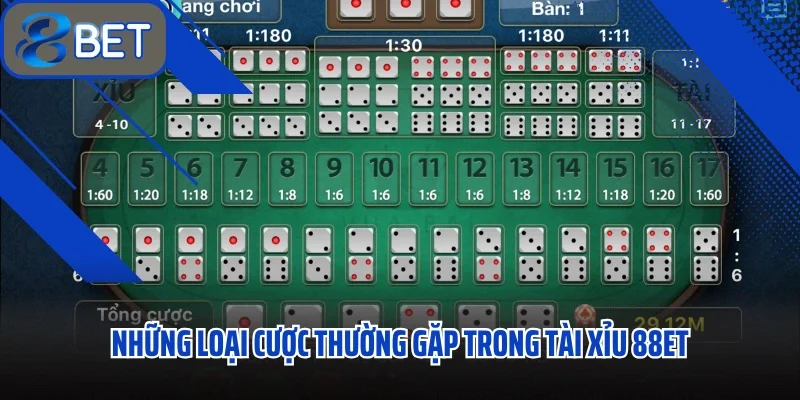 Mẹo Chơi Tài Xỉu Online Thắng Lớn Hướng Dẫn Cụ Thể Cho Người Mới 1 Những loại cược thường gặp trong tài xỉu 88ET